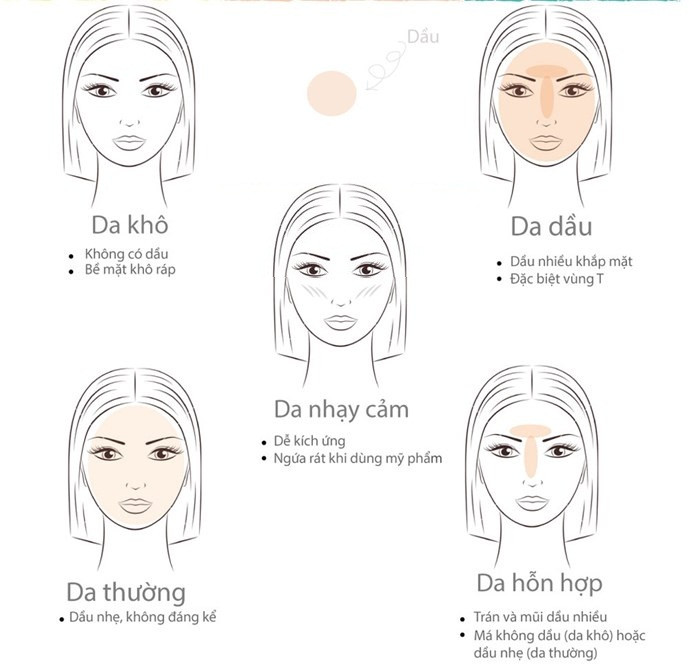 Top 7 Sữa rửa mặt trị mụn tốt nhất phù hợp với từng loại da